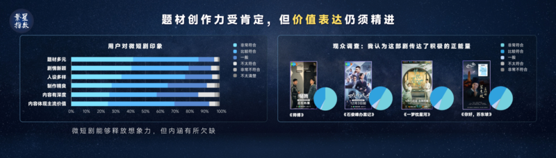 《“繁星指数”2024微短剧行业年度洞察报告》发布